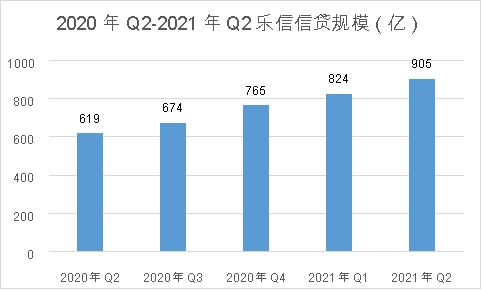 調(diào)研樂信后的思考：技術(shù)和風(fēng)控才是FinTech的核心競(jìng)爭(zhēng)力