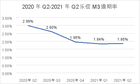 調(diào)研樂信后的思考：技術(shù)和風(fēng)控才是FinTech的核心競(jìng)爭(zhēng)力