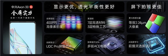 中興等國產(chǎn)廠商領跑屏下攝像，引領100%全面屏時代