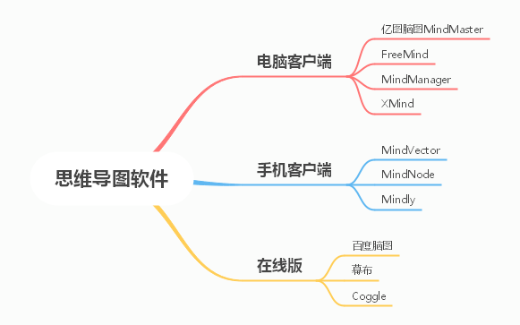 10個(gè)優(yōu)秀的思維導(dǎo)圖軟件，各種需求都能滿足