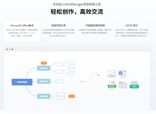 10個(gè)優(yōu)秀的思維導(dǎo)圖軟件，各種需求都能滿足