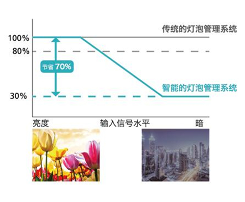 理光新品PJS4152 /PJ X4158，全面技術加持，展現非凡體驗