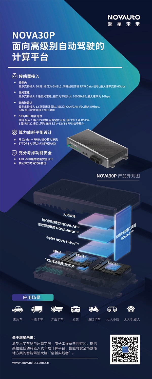 底層技術創(chuàng)新突破算力瓶頸，超星未來優(yōu)化重構車載計算單元