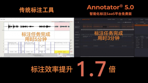 北京愛數(shù)智慧正式上線SaaS免費標(biāo)注平臺-Annotator? 5.0