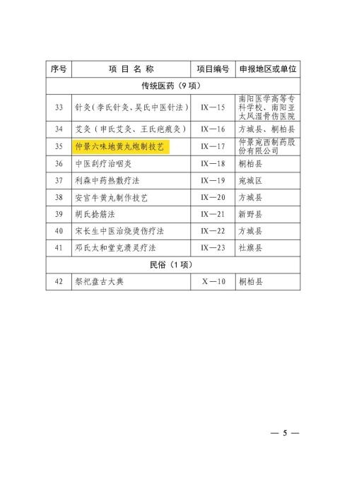仲景六味地黃丸炮制技藝入選南陽市非物質(zhì)文化遺產(chǎn)代表性項目