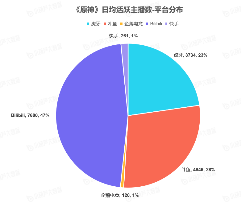 《中國游戲行業(yè)盤點洞察數(shù)據(jù)報告》7月刊發(fā)布，游戲直播總時長創(chuàng)歷史新高