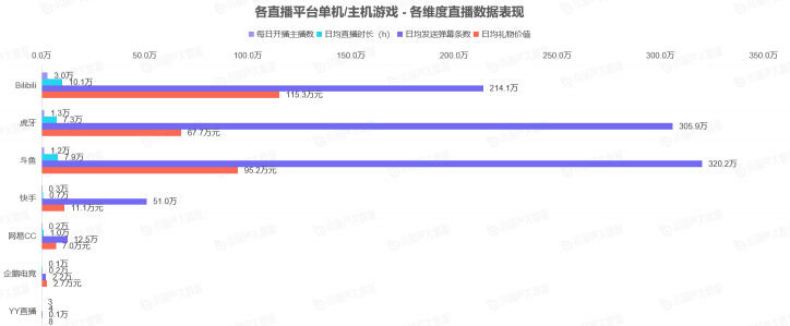《中國游戲行業(yè)盤點洞察數(shù)據(jù)報告》7月刊發(fā)布，游戲直播總時長創(chuàng)歷史新高