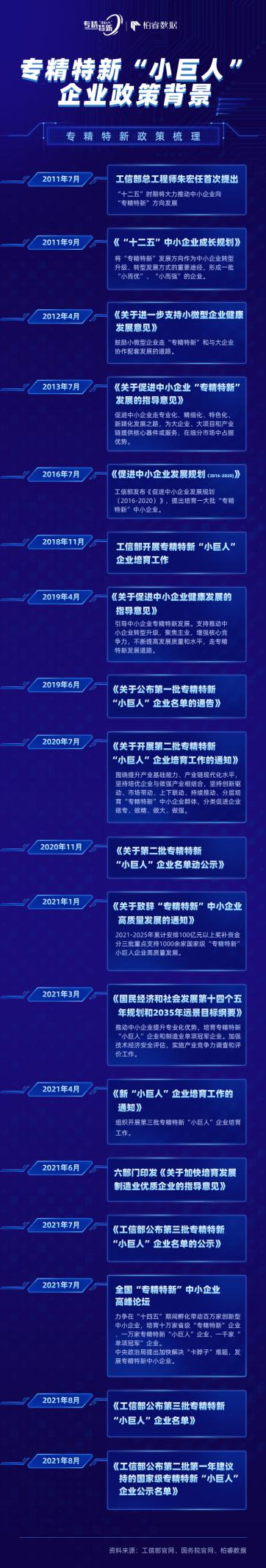 柏睿數(shù)據(jù)：躋身專精特新“小巨人”國家隊 劍指卡脖子難題！