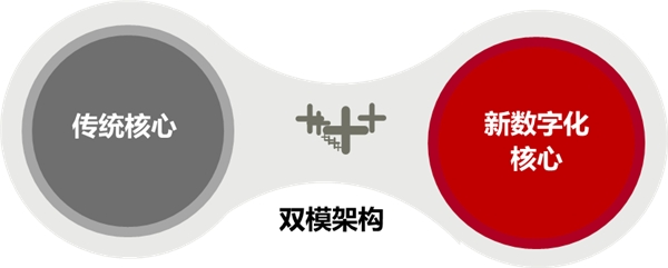 不談“存儲(chǔ)”，何來(lái)“新型數(shù)據(jù)中心”？