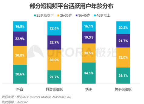 流量之巔，短視頻健康發(fā)展很重要