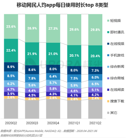 流量之巔，短視頻健康發(fā)展很重要