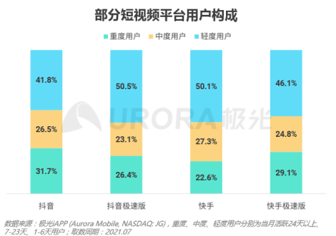 流量之巔，短視頻健康發(fā)展很重要