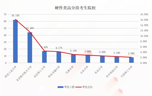 ?？途W(wǎng)助燃京東校招：生源更優(yōu)質(zhì) 專業(yè)更垂直