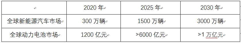 老虎ESOP：寧德時(shí)代萬(wàn)億市值背后，創(chuàng)始人創(chuàng)業(yè)十年成香港新首富，財(cái)富狂甩馬云李嘉誠(chéng)