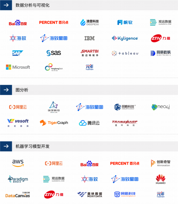 重磅！元年科技入選愛(ài)分析2021數(shù)據(jù)智能報(bào)告代表廠商