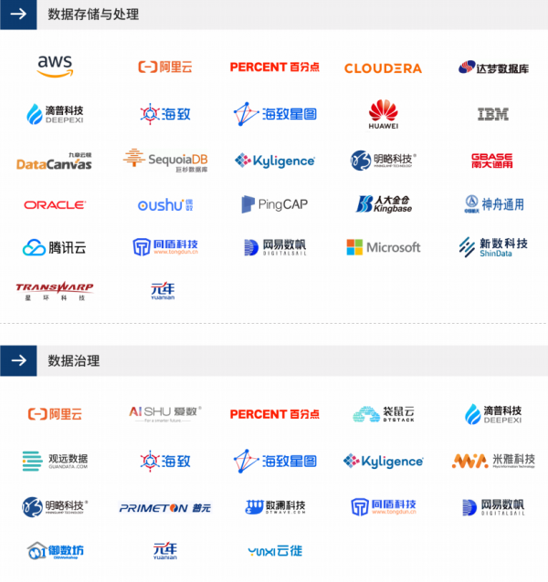 重磅！元年科技入選愛(ài)分析2021數(shù)據(jù)智能報(bào)告代表廠商