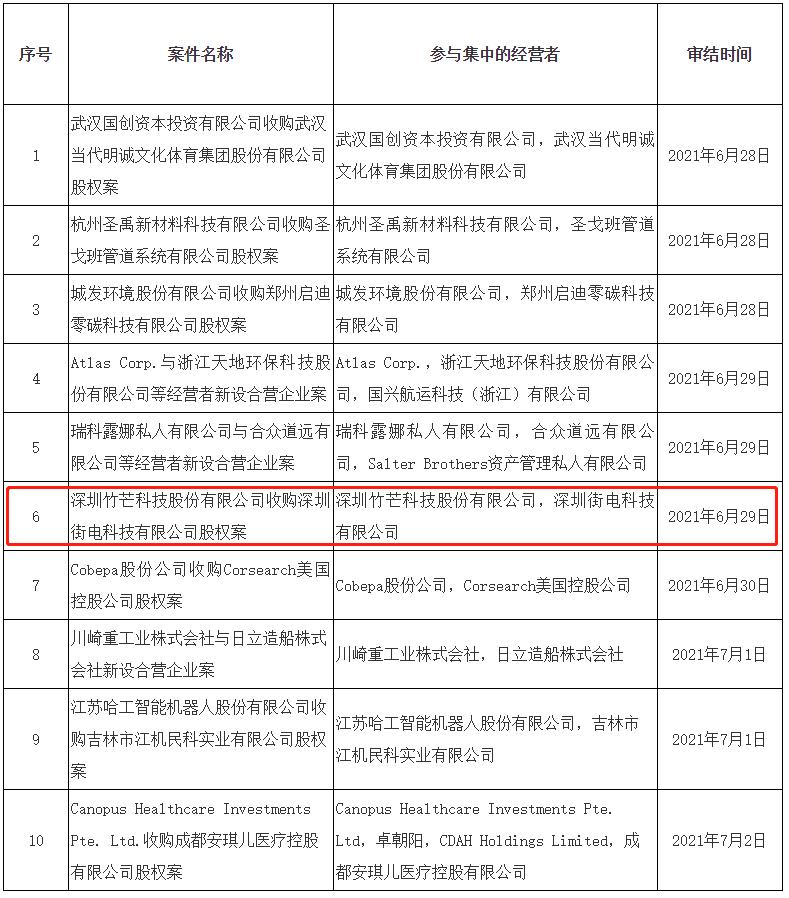 竹芒科技回應審查：主動申報并已獲得通過，將在指導下合規(guī)經營