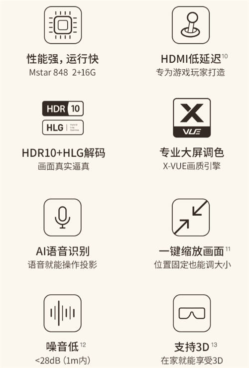 易烊千璽同款投影儀：極米NEW Z6X好用嗎？
