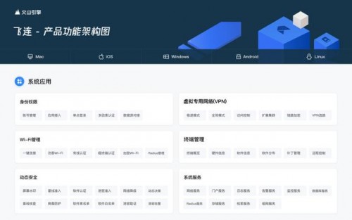 突破終端安全管理難題，飛連將辦公安全“制度化”