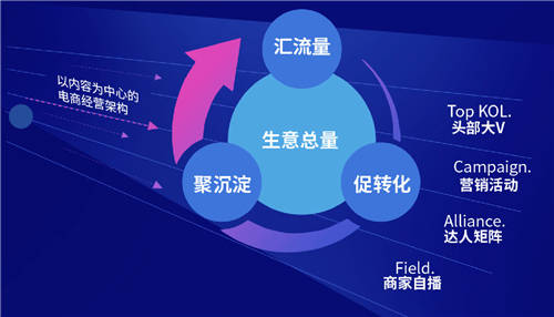 抖音電商官方學(xué)習(xí)平臺(tái)全面升級(jí)，激發(fā)生意新動(dòng)能