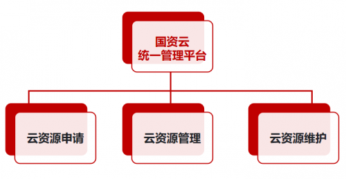 重任在肩迎風(fēng)而上，國(guó)資云新政下云宏助力國(guó)企安全上云
