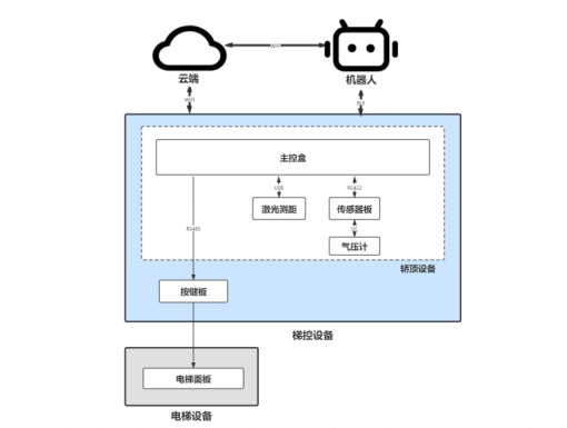 思嵐新品底盤Hermes發(fā)布：首個集成梯控、軟硬件全面升級