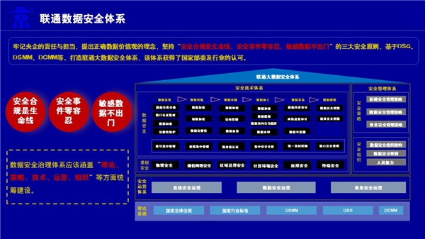 聯(lián)通數(shù)科：構(gòu)建數(shù)據(jù)安全體系，保障數(shù)據(jù)要素安全流通流轉(zhuǎn)
