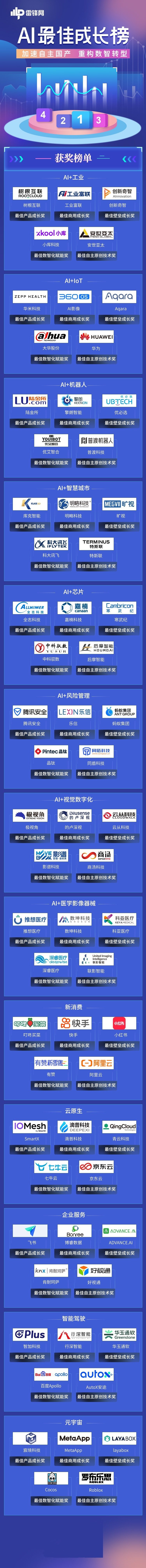 雷鋒網「2021 AI 最佳成長榜」揭曉：AI冰與火之中的65位「頂天立地者」