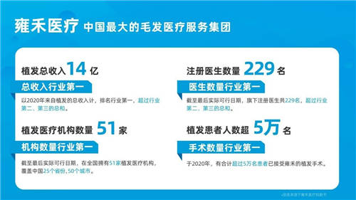 全球首支《致敬脫發(fā)奮斗者》視頻上線，雍禾植發(fā)為奮斗者點贊