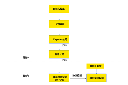 老虎ESOP：什么是外管37號(hào)文？跟股權(quán)激勵(lì)有什么關(guān)系？