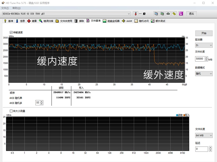 SSD傳輸小文件為何速度暴跌？IOPS是重要指標(biāo)