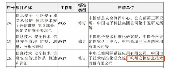 安恒信息牽頭開展2021年網(wǎng)絡(luò)安全國家標(biāo)準(zhǔn)研究項目