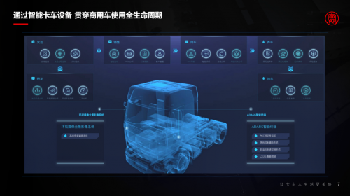 2021世界5G大會(huì)丨梁永杰：高效商用車車聯(lián)網(wǎng)助力雙碳目標(biāo)實(shí)現(xiàn)