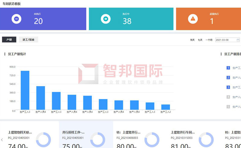 智邦國(guó)際ERP系統(tǒng)：打造數(shù)字企業(yè)共同體，破除企業(yè)發(fā)展瓶頸