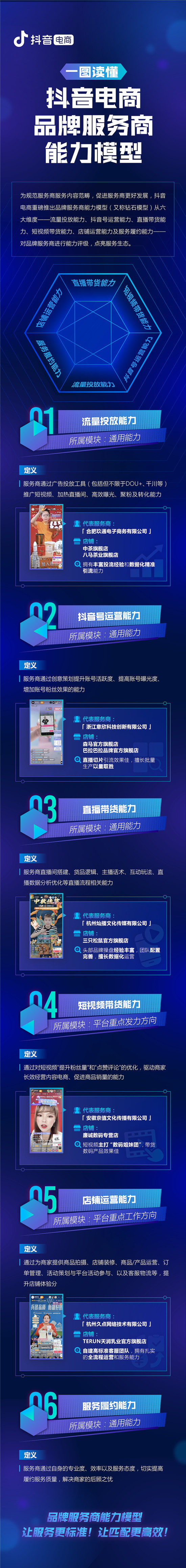 抖音電商重磅推出品牌服務(wù)商能力模型，六力合一促品牌服務(wù)標準化