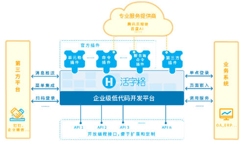 低代碼還能滿足表格需求，自定制銷售管理系統(tǒng)到底有多“香”？