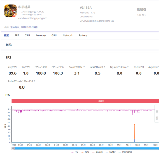 驍龍888+獨立顯示芯片，iQOO 8成為游戲愛好者最佳之選