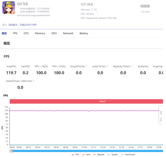 驍龍888+獨立顯示芯片，iQOO 8成為游戲愛好者最佳之選