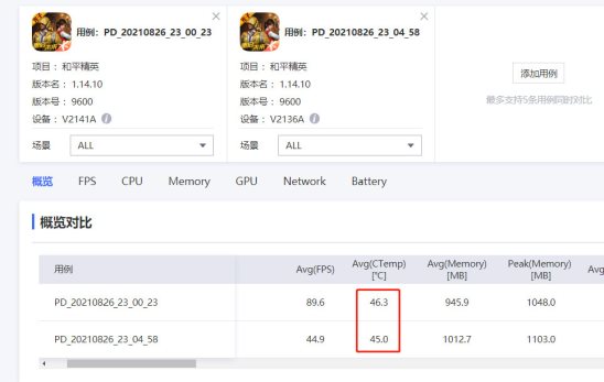 驍龍888+獨立顯示芯片，iQOO 8成為游戲愛好者最佳之選
