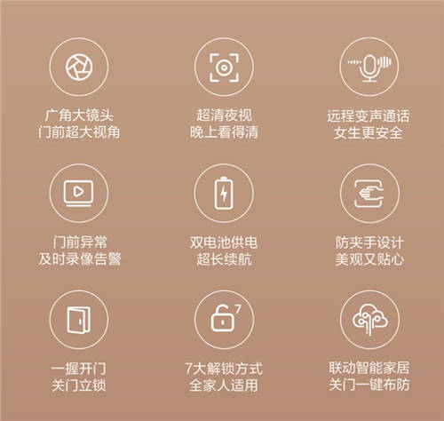 超廣角“大眼萌”夜視更清晰，鹿客貓眼智能鎖R1M火熱預(yù)售中！