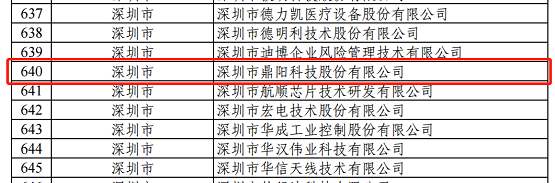 鼎陽(yáng)科技入選國(guó)家級(jí)專精特新重點(diǎn)“小巨人”企業(yè)名單