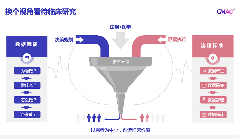 經(jīng)費(fèi)更少樣本更大，數(shù)字化時(shí)代的上市后臨床研究何去何從？