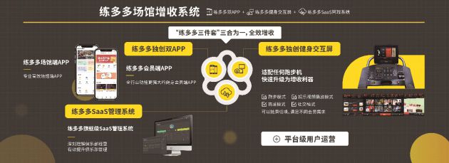 健身房管理系統(tǒng)選擇方法，幾個關鍵指標選擇最優(yōu)結(jié)果