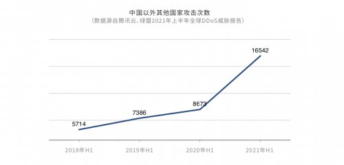 DDoS攻擊危機(jī)重重，企業(yè)出海如何穩(wěn)定“航行”？