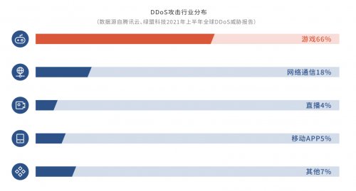 DDoS攻擊危機(jī)重重，企業(yè)出海如何穩(wěn)定“航行”？
