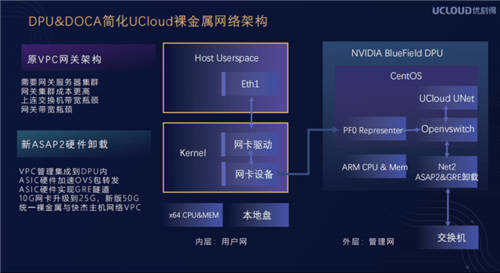 UCloud優(yōu)刻得草原上的云計(jì)算中心，讓云服務(wù)成本降低60%