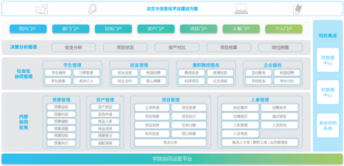 致遠(yuǎn)互聯(lián):數(shù)字化教育發(fā)展提速，中國高校排名創(chuàng)歷史記錄