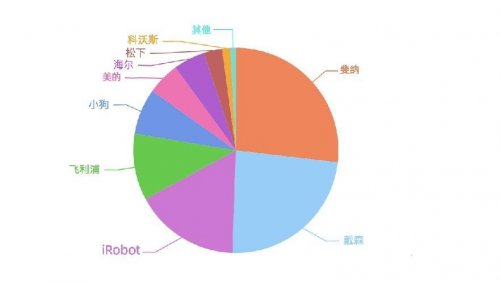 掃地機器人哪個牌子好？拯救家居清潔窘境，這些購機事項你要知道