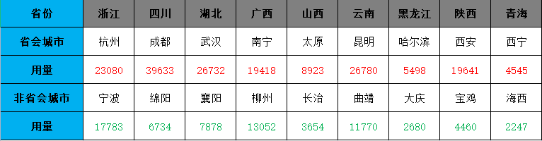 找砂網(wǎng)：省會城市砂石需求旺盛 砂石價格上漲趨勢明顯