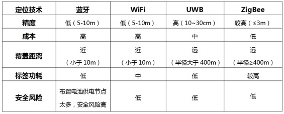 精確人員定位，四相科技為煤礦生產(chǎn)構(gòu)筑安全防線